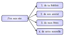 Choisissez la r´eponse qui ne peut pas ˆetreremplac´ee par le pronom "en"